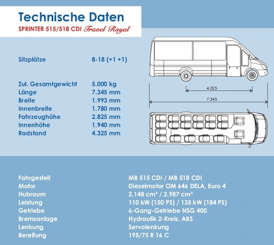 TechDaten